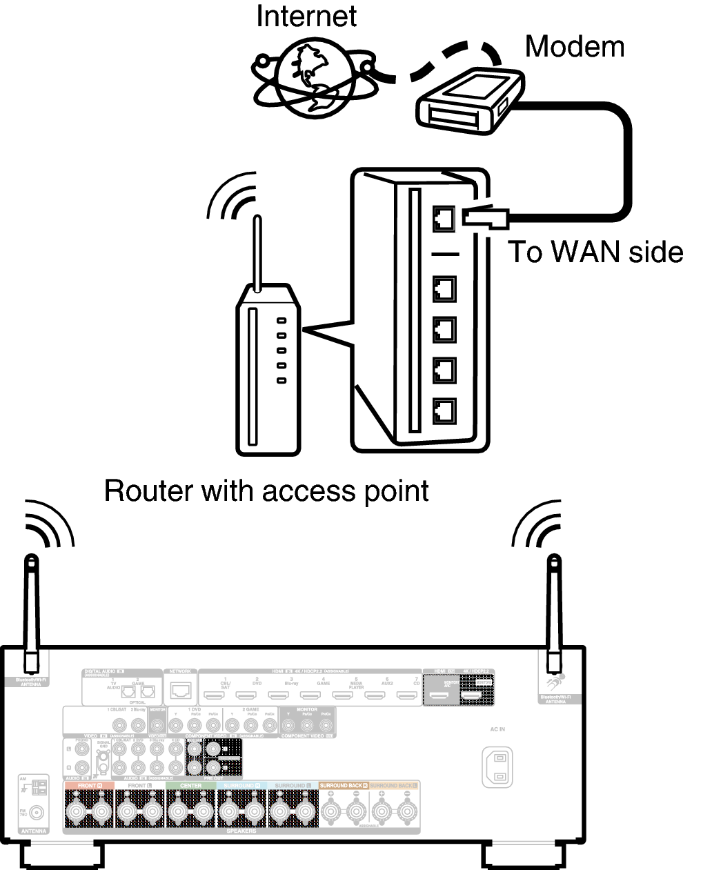 Conne Wireless X25E2